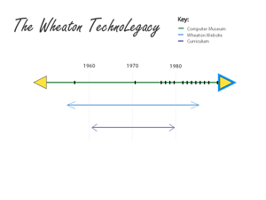 Wheaton Technolegacy screenshot